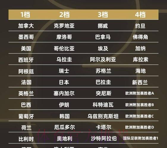 2026世界杯小组赛积分最新