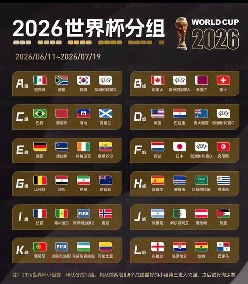 2026世界杯强队排名一览