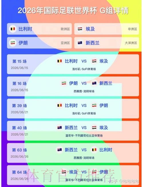 2026美加墨世界杯小组赛积分详细 2026美加墨世界杯小组赛积分详细