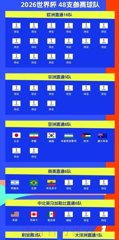 2026美加墨世界杯球队名单实时