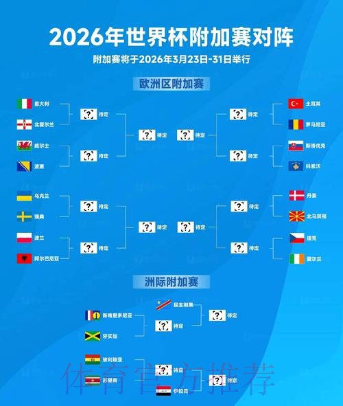 2026世界杯比分预测详细