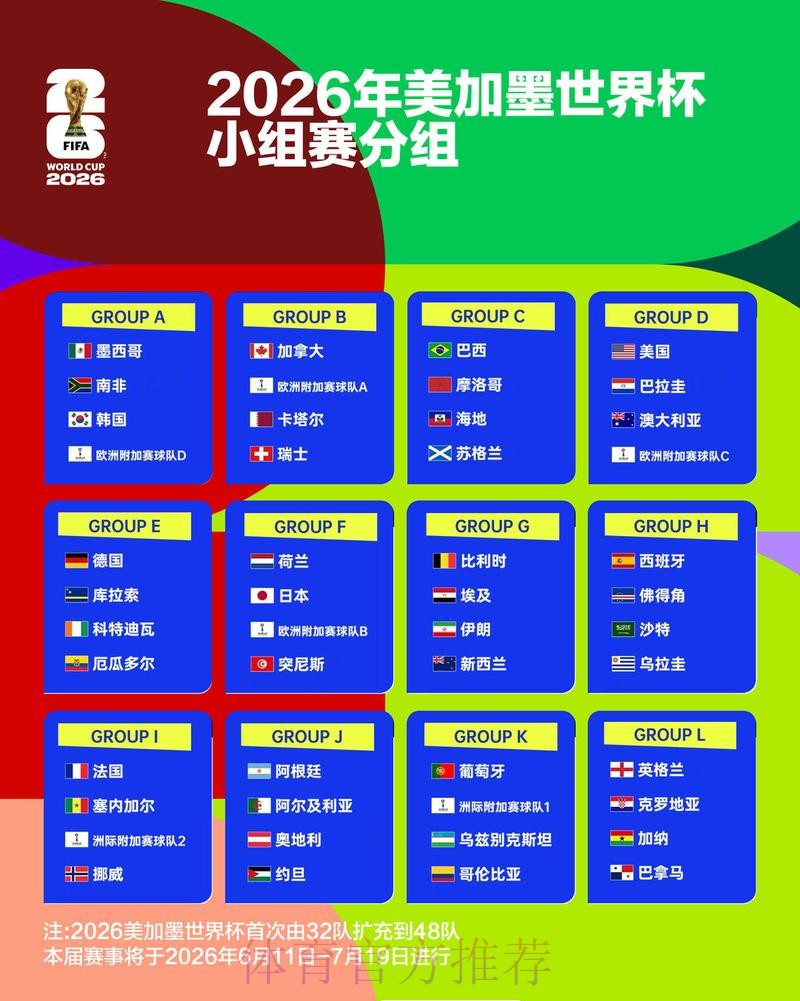 2026世界杯比分预测详细